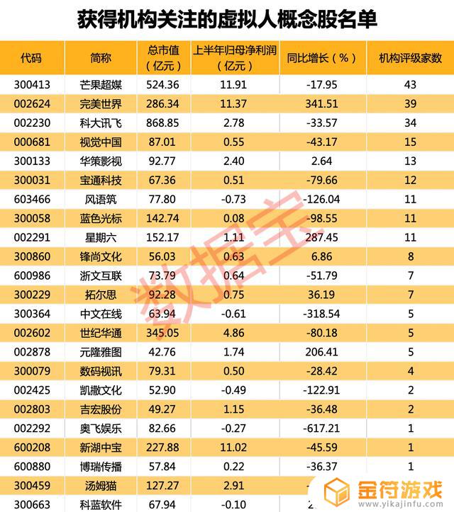 抖音 虚拟运营商(抖音虚拟运营商是什么意思)