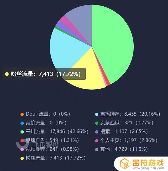 抖音怎么给客户小额打款(抖音怎么给客户小额打款呢)