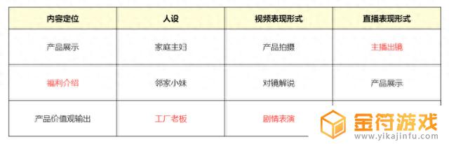 抖音红包抽不到抖币了(红包抖音)