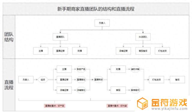 抖音红包抽不到抖币了(红包抖音)