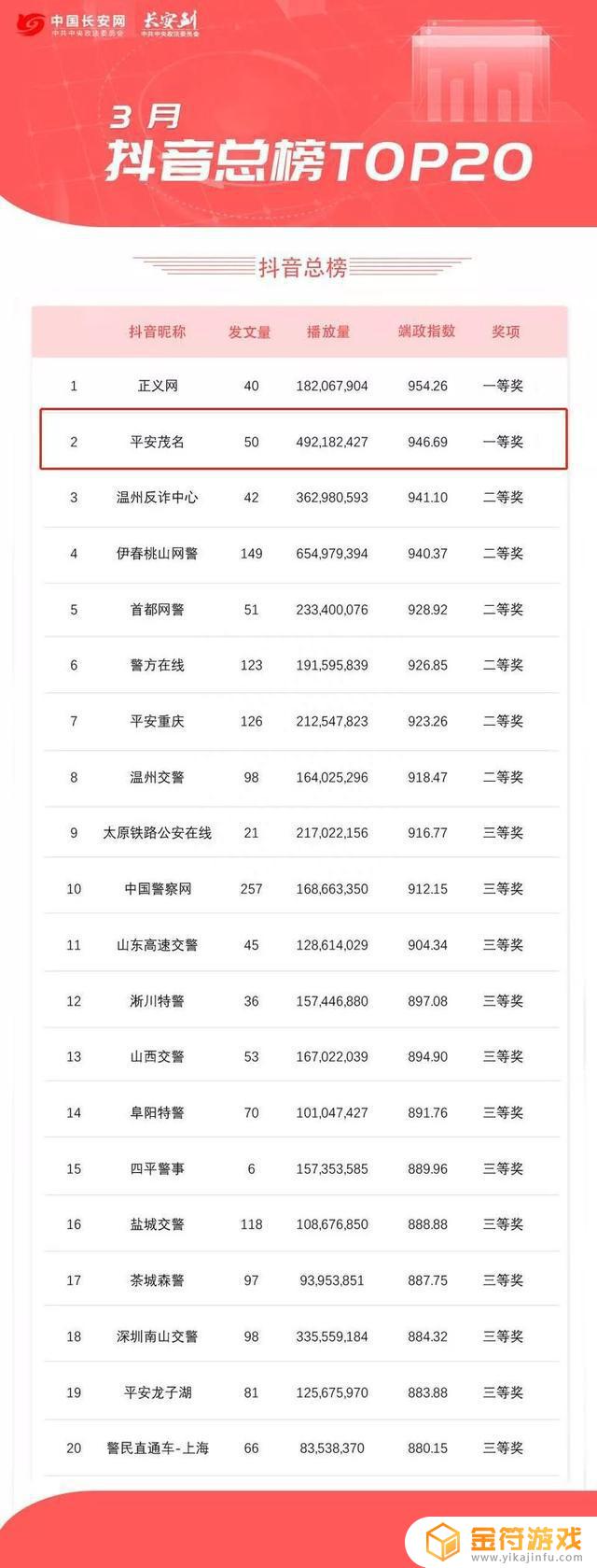 茂名抖音开户公司(如何开抖音公司)