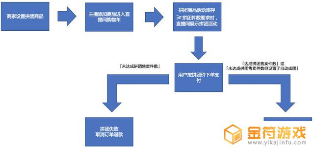 头条抖音拼团流量包包括什么(头条抖音拼团流量包包括什么内容)