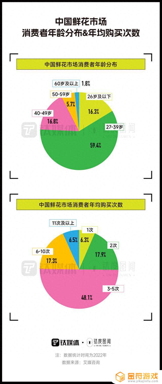 抖音鲜花运营(抖音鲜花运营前十品牌有哪些)