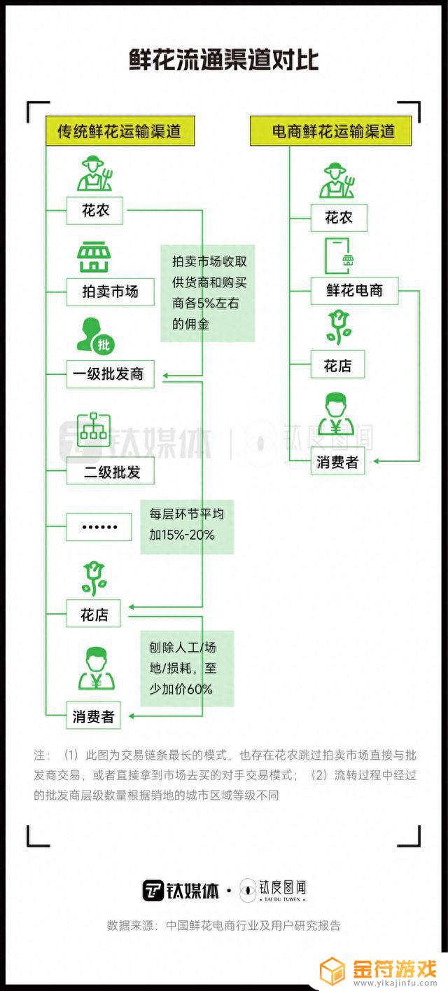 抖音鲜花运营(抖音鲜花运营前十品牌有哪些)