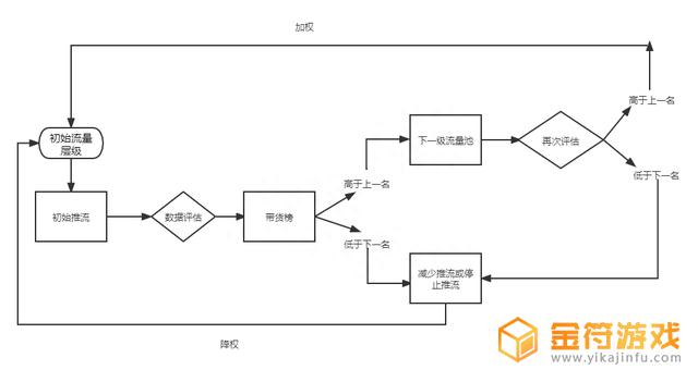 2022抖音小风车挂直播间(抖音直播间挂小风车赚钱吗)