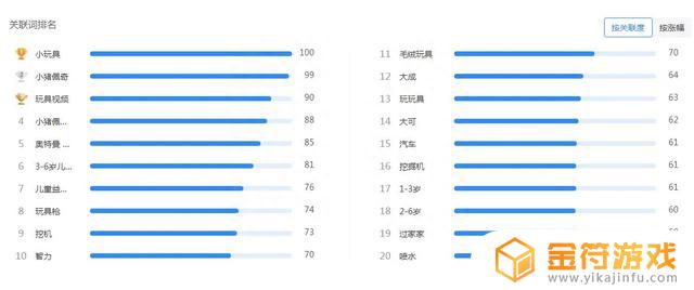 抖音滚字现在怎么说