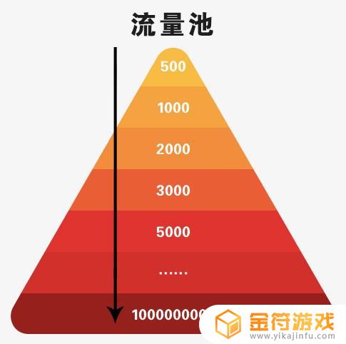 抖音把视频删掉赞会删掉吗(抖音删掉视频赞还在吗)