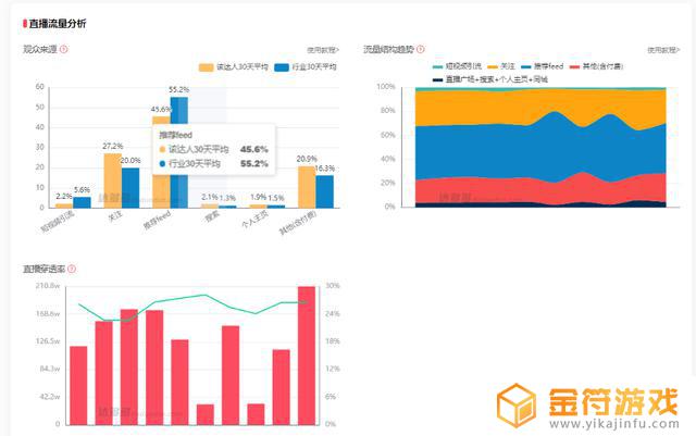 什么软件可以看抖音主播赚多少钱