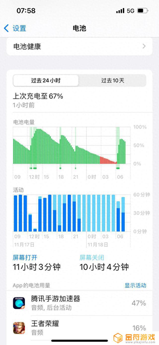 苹果关闭抖音后台活动耗电量(苹果怎样关闭抖音高耗电)