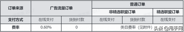 抖音达人账号技术服务费(抖音达人账号技术服务费是多少)