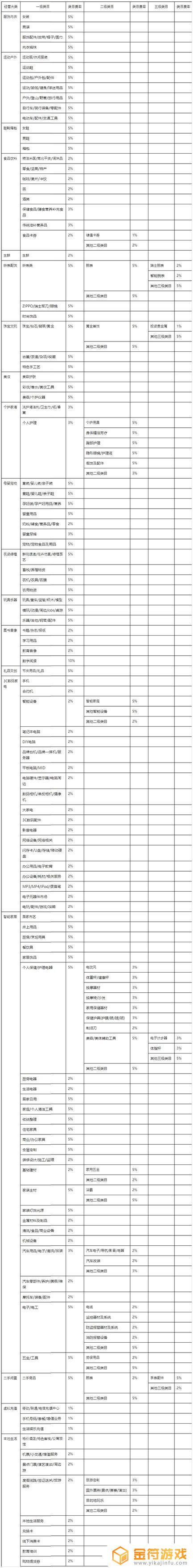 抖音达人账号技术服务费(抖音达人账号技术服务费是多少)