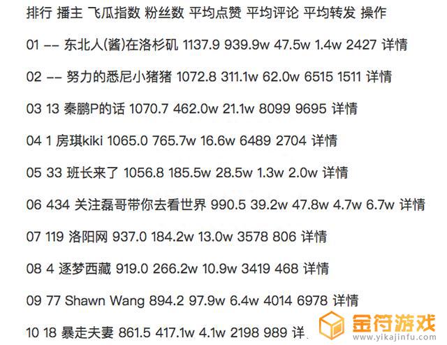 抖音旅游业填写定向招商问卷在哪填写(抖音定向入驻问卷)