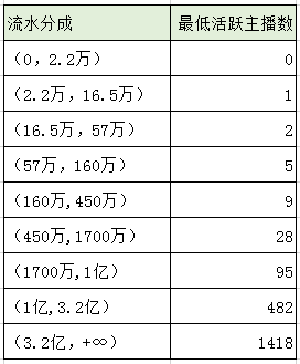 抖音怎样快速赚音浪币视频 赚音浪(抖音怎样快速赚音浪币视频赚音浪呢)