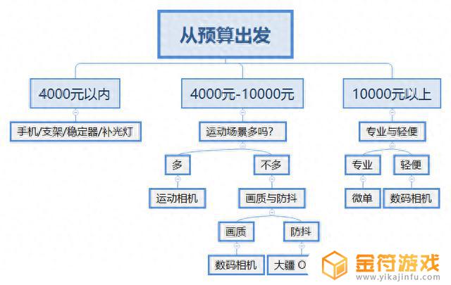 抖音 强制下载(抖音强制下载视频)