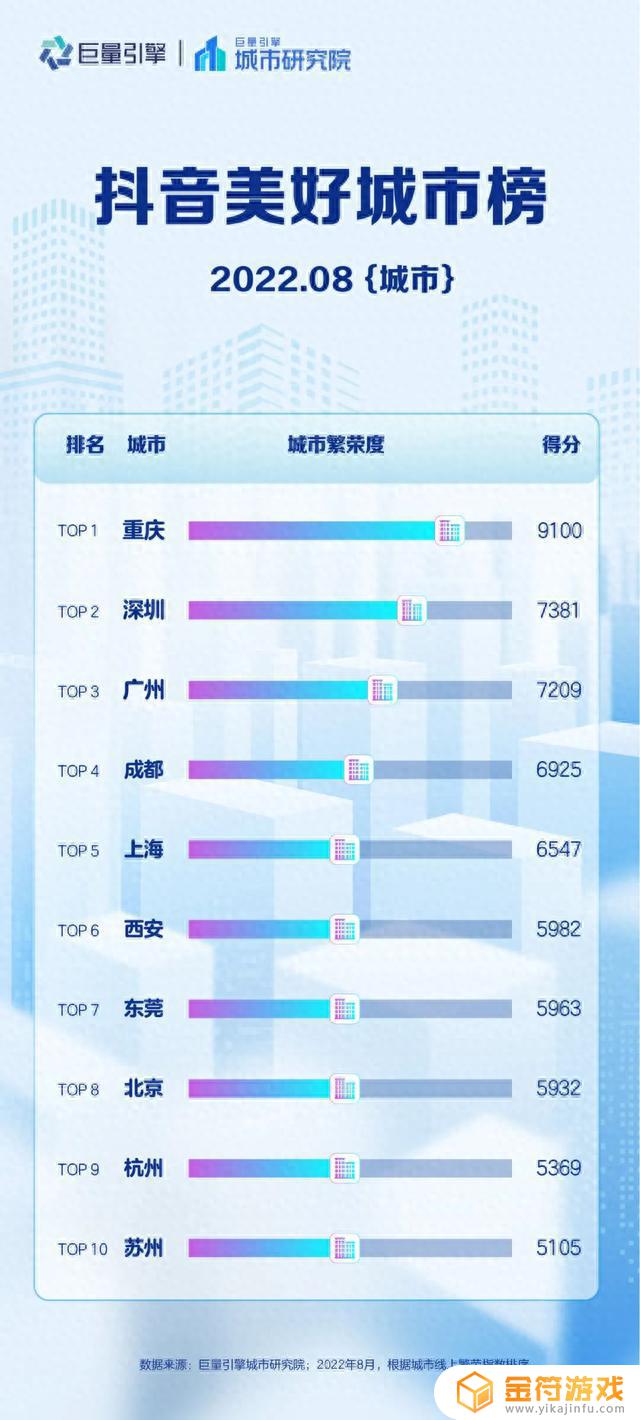 黄冈抖音优化排名