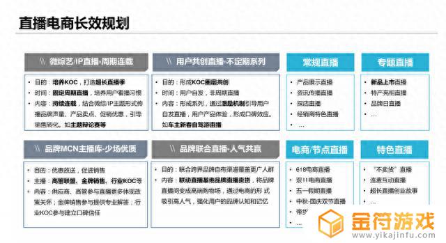 抖音销售策划案(抖音销售文案)