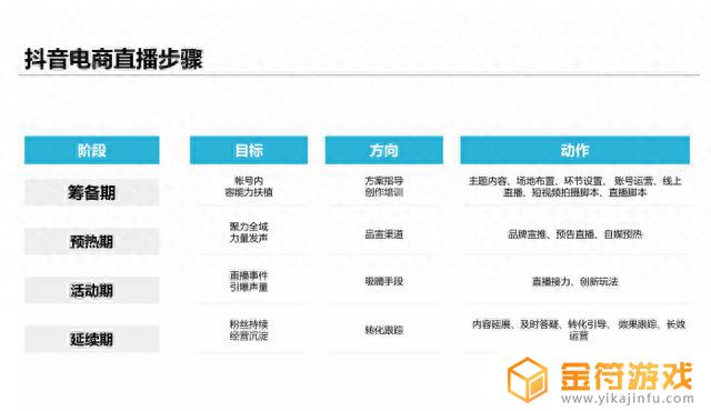 抖音销售策划案(抖音销售文案)