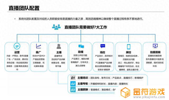 抖音销售策划案(抖音销售文案)