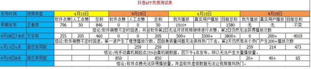 抖音流量池更新时间(抖音版本更新时间)