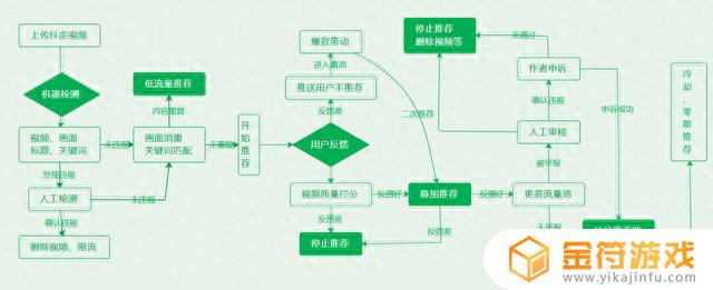 抖音专业版用不了关键帧(我的抖音怎么没有关键帧)