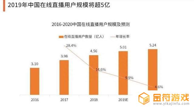 抖音进入房间后不能开麦是怎么回事