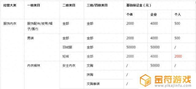 抖音小号注册抖店(抖音小号怎么注册)