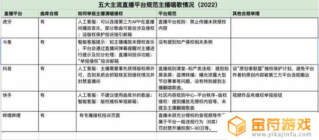 抖音直播唱歌版权怎么解决(抖音直播唱歌版权怎么解决问题的)