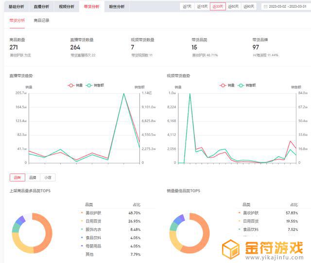 抖音超过30天视频如何进行数据分析(抖音超过30天视频如何进行数据分析呢)