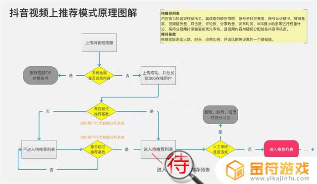 抖音怎么直播一起来找茬(抖音直播一起来找茬攻略)