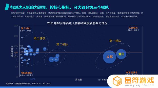 抖音如何设置地址为重庆(抖音如何设置店铺地址)