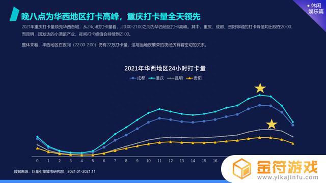 抖音如何设置地址为重庆(抖音如何设置店铺地址)