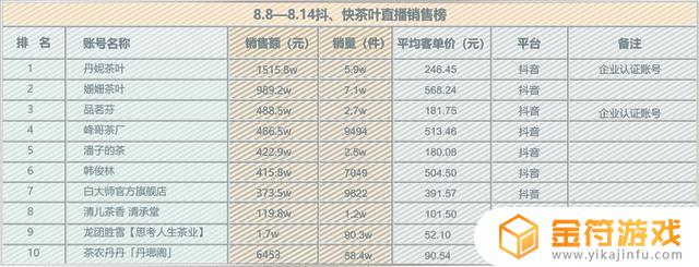 抖音上架普洱茶(抖音上架商品流程)