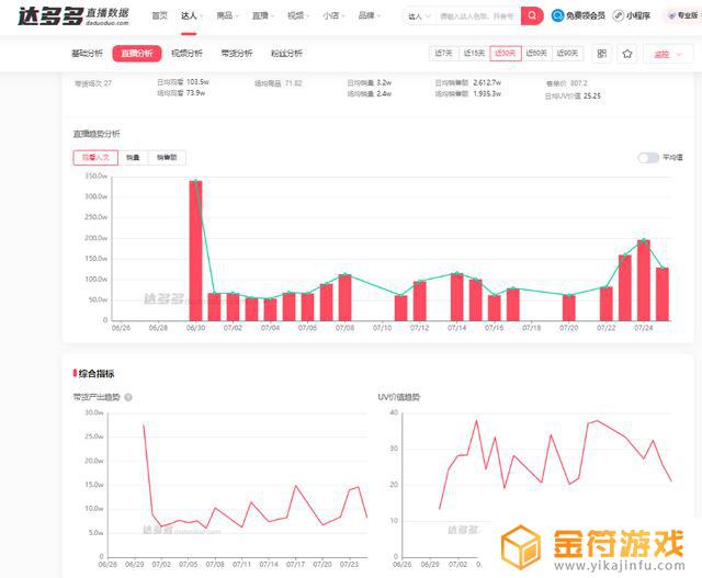 抖音直播数据电脑查询在哪里(抖音直播数据哪里看)