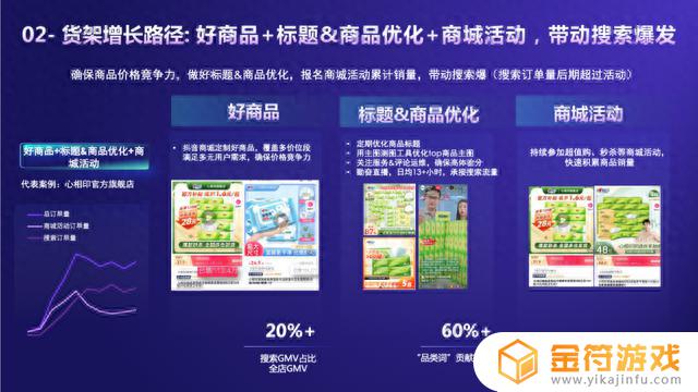 抖音词汇搜索量查询(淘宝词汇搜索量)