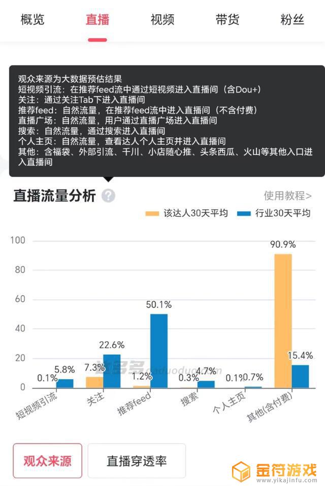 怎么才能看到抖音传送门红包(怎么才能看到抖音的喜欢)