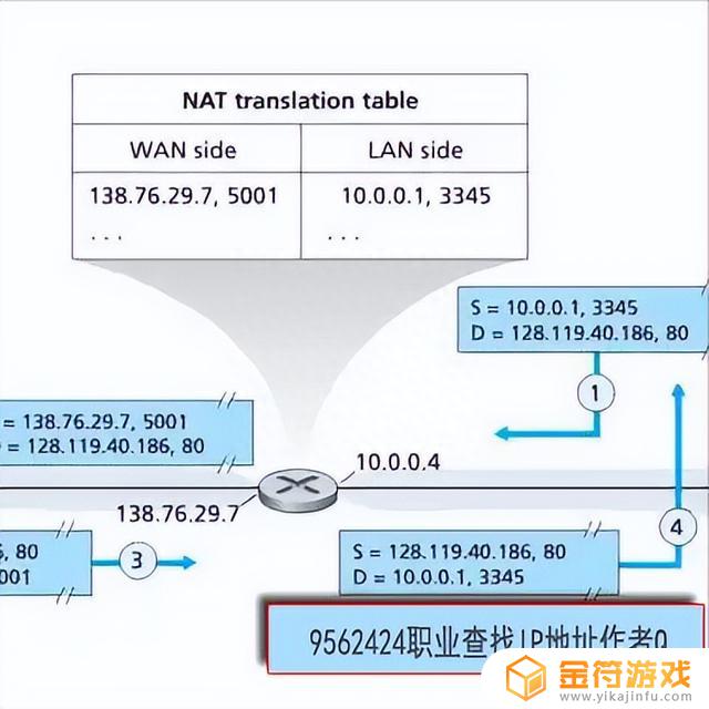 抖音归属地反查城市(抖音归属地怎么查)