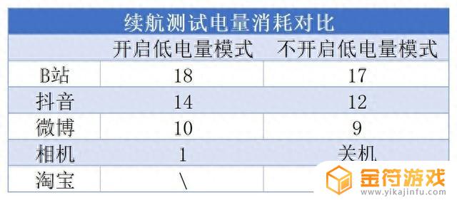 为什么蓝牙连接了刷抖音没用(为什么蓝牙连接了没有声音)