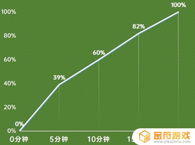 为什么蓝牙连接了刷抖音没用(为什么蓝牙连接了没有声音)