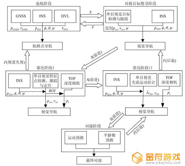 抖音上回收车导航是什么意思啊(抖音上回收车导航是什么意思啊是真的吗)