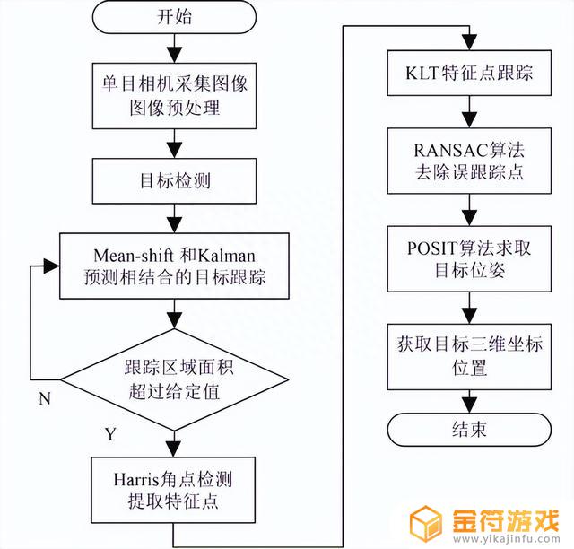 抖音上回收车导航是什么意思啊(抖音上回收车导航是什么意思啊是真的吗)