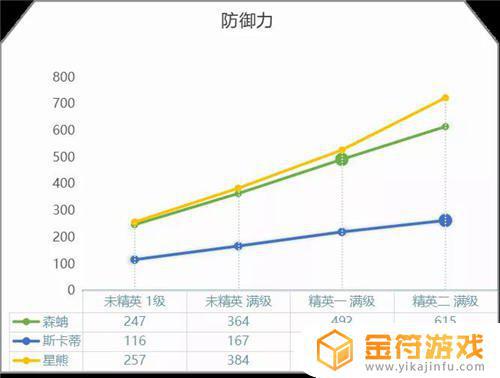 明日方舟年森蚺 明日方舟森蚺强度如何评价