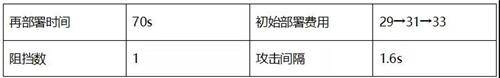 明日方舟年森蚺 明日方舟森蚺强度如何评价