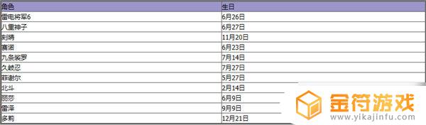 原神角色生日怎么决定 原神2023全角色生日信息一览