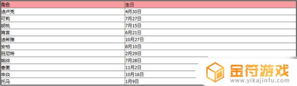 原神角色生日怎么决定 原神2023全角色生日信息一览