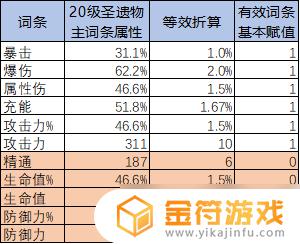 原神圣遗物精通怎么算分 原神圣遗物评分计算方法