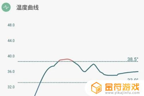 手机查体温怎么查 手机怎么测试体温