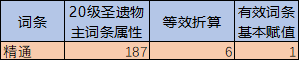 原神圣遗物精通怎么算分 原神圣遗物评分计算方法