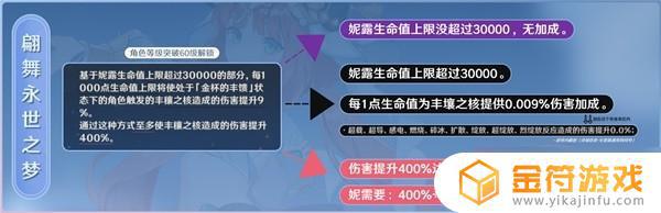 原神3.6解密机制 原神3.6版妮露详细培养指南