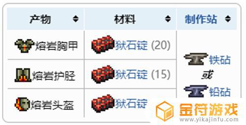 泰拉瑞亚熔岩套加什么 泰拉瑞亚1.4熔岩套装材料一览
