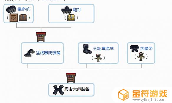 泰拉瑞亚合成的配饰 《泰拉瑞亚》1.4配饰合成表